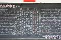 192 A blackboard in the school_  The lesson is _being practical_